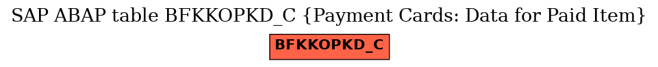 E-R Diagram for table BFKKOPKD_C (Payment Cards: Data for Paid Item)