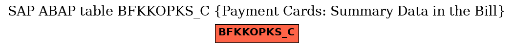 E-R Diagram for table BFKKOPKS_C (Payment Cards: Summary Data in the Bill)
