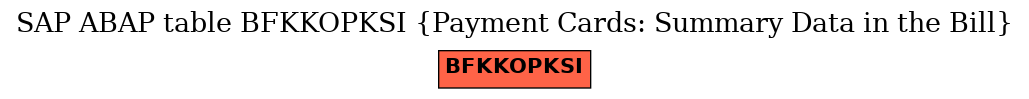 E-R Diagram for table BFKKOPKSI (Payment Cards: Summary Data in the Bill)