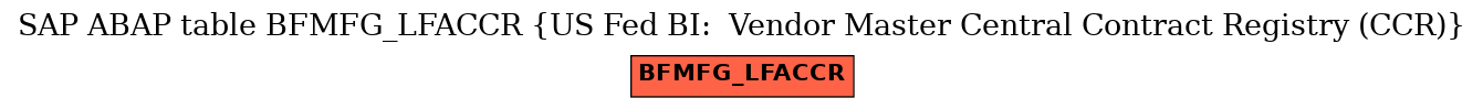 E-R Diagram for table BFMFG_LFACCR (US Fed BI:  Vendor Master Central Contract Registry (CCR))