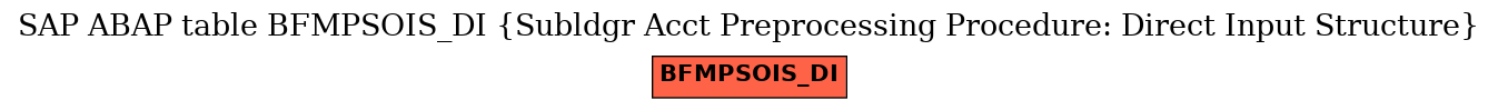 E-R Diagram for table BFMPSOIS_DI (Subldgr Acct Preprocessing Procedure: Direct Input Structure)