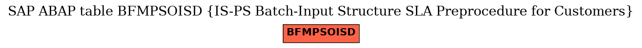 E-R Diagram for table BFMPSOISD (IS-PS Batch-Input Structure SLA Preprocedure for Customers)