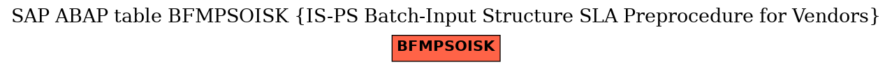 E-R Diagram for table BFMPSOISK (IS-PS Batch-Input Structure SLA Preprocedure for Vendors)