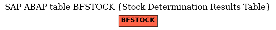 E-R Diagram for table BFSTOCK (Stock Determination Results Table)