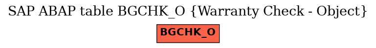 E-R Diagram for table BGCHK_O (Warranty Check - Object)