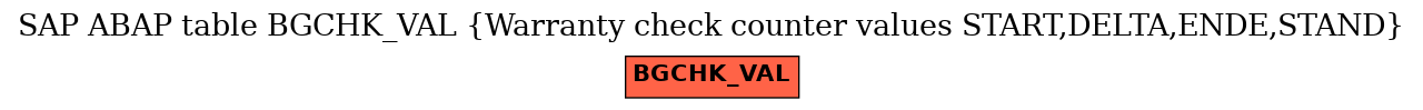 E-R Diagram for table BGCHK_VAL (Warranty check counter values START,DELTA,ENDE,STAND)