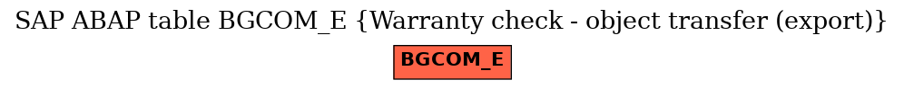 E-R Diagram for table BGCOM_E (Warranty check - object transfer (export))