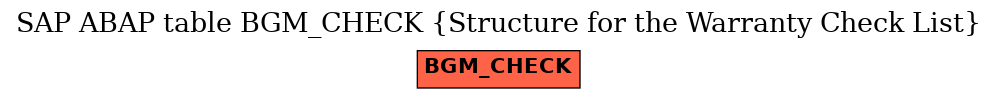E-R Diagram for table BGM_CHECK (Structure for the Warranty Check List)