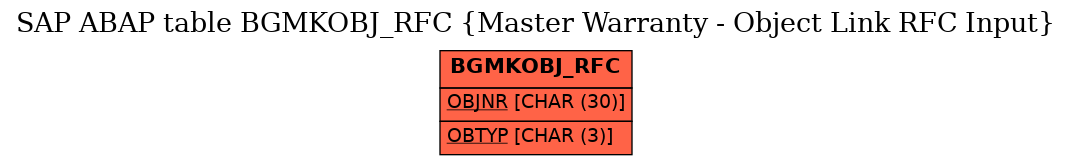 E-R Diagram for table BGMKOBJ_RFC (Master Warranty - Object Link RFC Input)