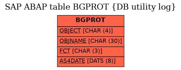 E-R Diagram for table BGPROT (DB utility log)