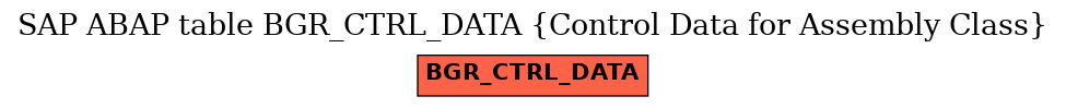 E-R Diagram for table BGR_CTRL_DATA (Control Data for Assembly Class)