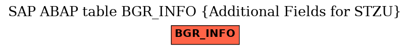 E-R Diagram for table BGR_INFO (Additional Fields for STZU)