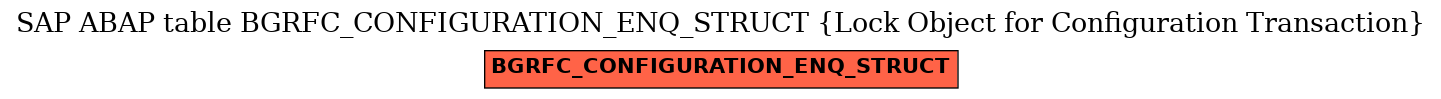 E-R Diagram for table BGRFC_CONFIGURATION_ENQ_STRUCT (Lock Object for Configuration Transaction)