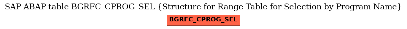 E-R Diagram for table BGRFC_CPROG_SEL (Structure for Range Table for Selection by Program Name)