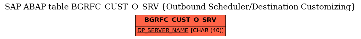 E-R Diagram for table BGRFC_CUST_O_SRV (Outbound Scheduler/Destination Customizing)