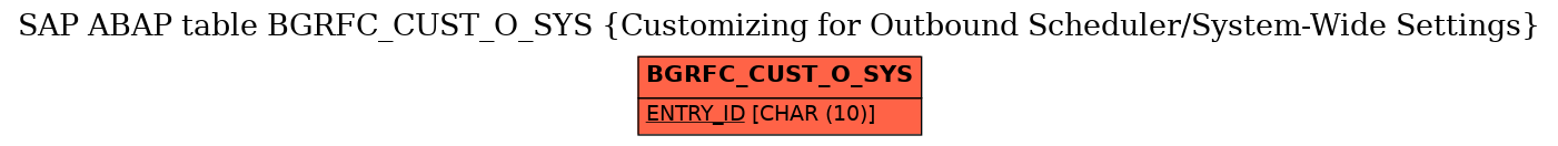 E-R Diagram for table BGRFC_CUST_O_SYS (Customizing for Outbound Scheduler/System-Wide Settings)