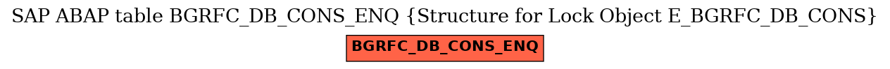 E-R Diagram for table BGRFC_DB_CONS_ENQ (Structure for Lock Object E_BGRFC_DB_CONS)