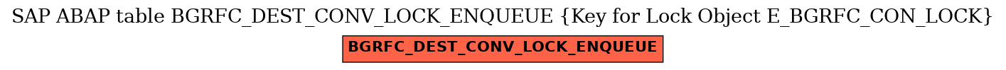 E-R Diagram for table BGRFC_DEST_CONV_LOCK_ENQUEUE (Key for Lock Object E_BGRFC_CON_LOCK)