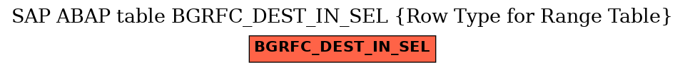 E-R Diagram for table BGRFC_DEST_IN_SEL (Row Type for Range Table)