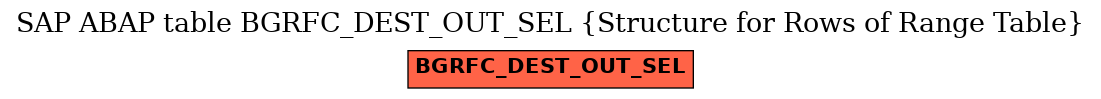 E-R Diagram for table BGRFC_DEST_OUT_SEL (Structure for Rows of Range Table)