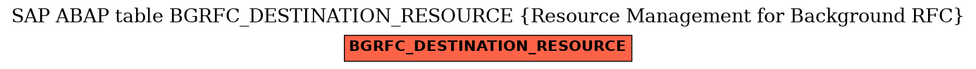 E-R Diagram for table BGRFC_DESTINATION_RESOURCE (Resource Management for Background RFC)