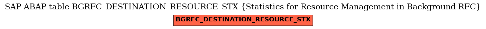 E-R Diagram for table BGRFC_DESTINATION_RESOURCE_STX (Statistics for Resource Management in Background RFC)