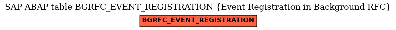 E-R Diagram for table BGRFC_EVENT_REGISTRATION (Event Registration in Background RFC)