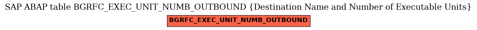 E-R Diagram for table BGRFC_EXEC_UNIT_NUMB_OUTBOUND (Destination Name and Number of Executable Units)