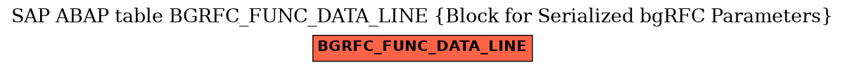 E-R Diagram for table BGRFC_FUNC_DATA_LINE (Block for Serialized bgRFC Parameters)
