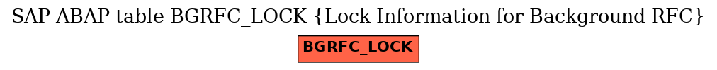 E-R Diagram for table BGRFC_LOCK (Lock Information for Background RFC)