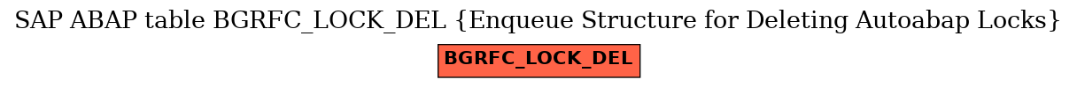 E-R Diagram for table BGRFC_LOCK_DEL (Enqueue Structure for Deleting Autoabap Locks)