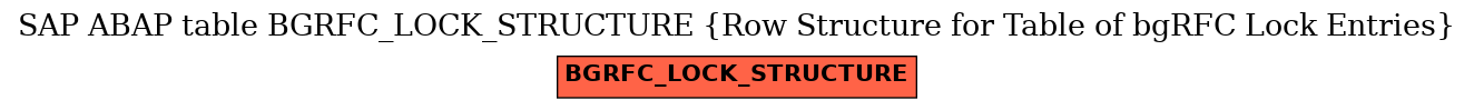 E-R Diagram for table BGRFC_LOCK_STRUCTURE (Row Structure for Table of bgRFC Lock Entries)