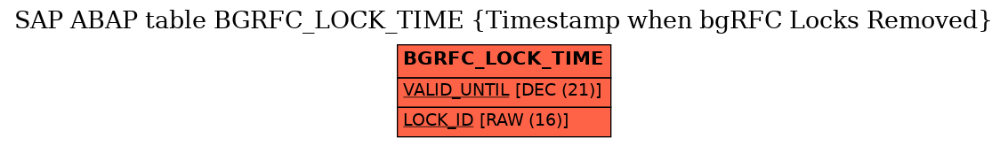 E-R Diagram for table BGRFC_LOCK_TIME (Timestamp when bgRFC Locks Removed)