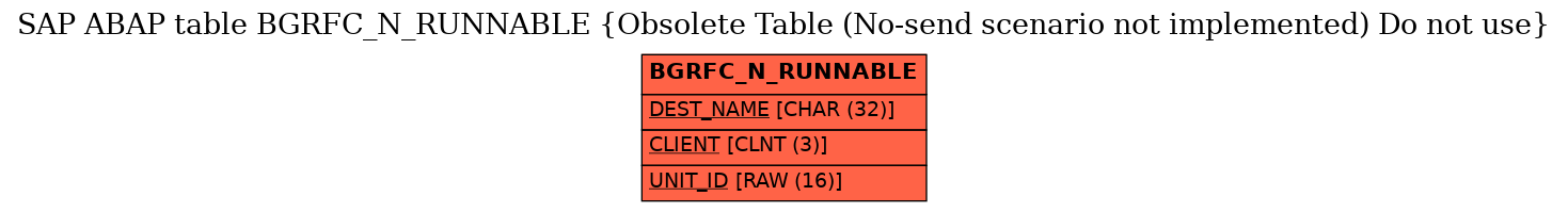 E-R Diagram for table BGRFC_N_RUNNABLE (Obsolete Table (No-send scenario not implemented) Do not use)