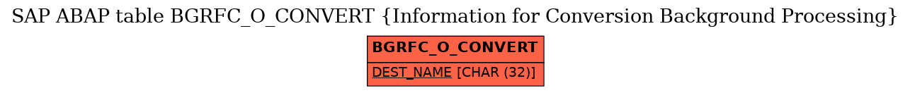 E-R Diagram for table BGRFC_O_CONVERT (Information for Conversion Background Processing)