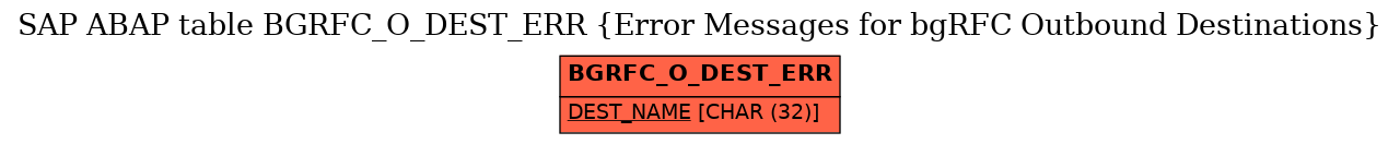 E-R Diagram for table BGRFC_O_DEST_ERR (Error Messages for bgRFC Outbound Destinations)