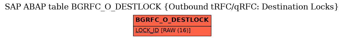 E-R Diagram for table BGRFC_O_DESTLOCK (Outbound tRFC/qRFC: Destination Locks)