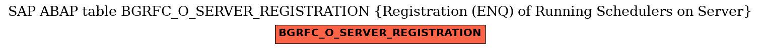 E-R Diagram for table BGRFC_O_SERVER_REGISTRATION (Registration (ENQ) of Running Schedulers on Server)