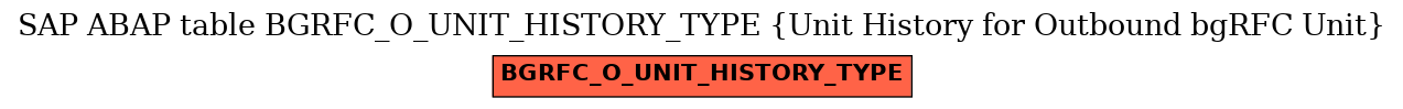 E-R Diagram for table BGRFC_O_UNIT_HISTORY_TYPE (Unit History for Outbound bgRFC Unit)