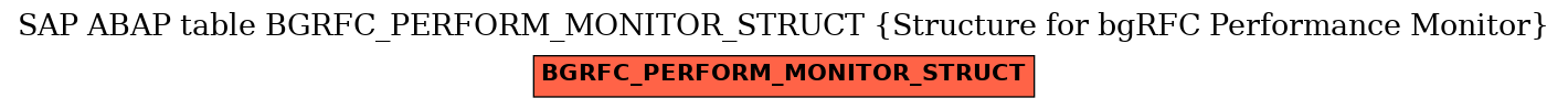 E-R Diagram for table BGRFC_PERFORM_MONITOR_STRUCT (Structure for bgRFC Performance Monitor)