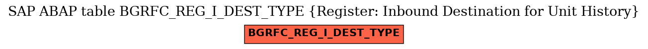 E-R Diagram for table BGRFC_REG_I_DEST_TYPE (Register: Inbound Destination for Unit History)
