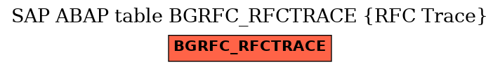 E-R Diagram for table BGRFC_RFCTRACE (RFC Trace)