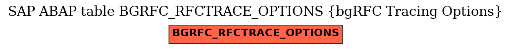 E-R Diagram for table BGRFC_RFCTRACE_OPTIONS (bgRFC Tracing Options)