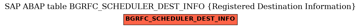 E-R Diagram for table BGRFC_SCHEDULER_DEST_INFO (Registered Destination Information)