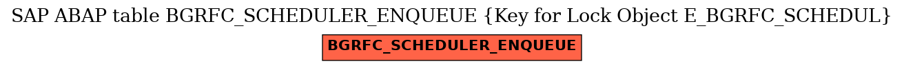 E-R Diagram for table BGRFC_SCHEDULER_ENQUEUE (Key for Lock Object E_BGRFC_SCHEDUL)