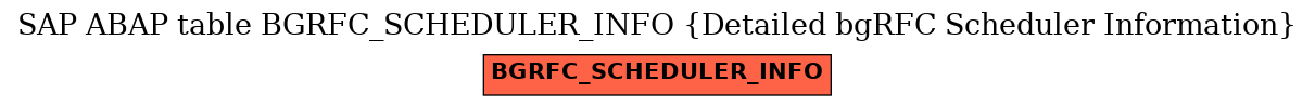 E-R Diagram for table BGRFC_SCHEDULER_INFO (Detailed bgRFC Scheduler Information)