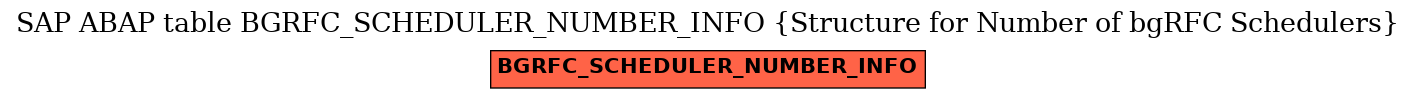 E-R Diagram for table BGRFC_SCHEDULER_NUMBER_INFO (Structure for Number of bgRFC Schedulers)