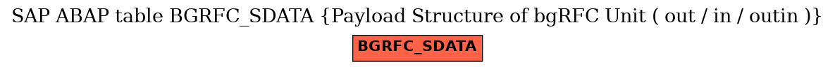 E-R Diagram for table BGRFC_SDATA (Payload Structure of bgRFC Unit ( out / in / outin ))