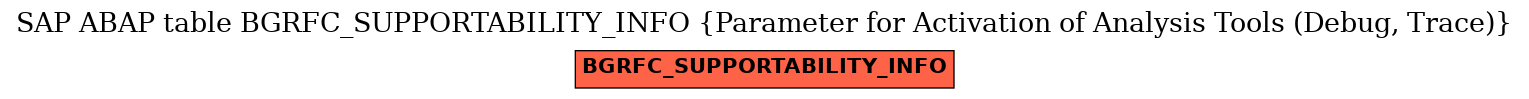 E-R Diagram for table BGRFC_SUPPORTABILITY_INFO (Parameter for Activation of Analysis Tools (Debug, Trace))