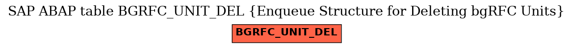 E-R Diagram for table BGRFC_UNIT_DEL (Enqueue Structure for Deleting bgRFC Units)